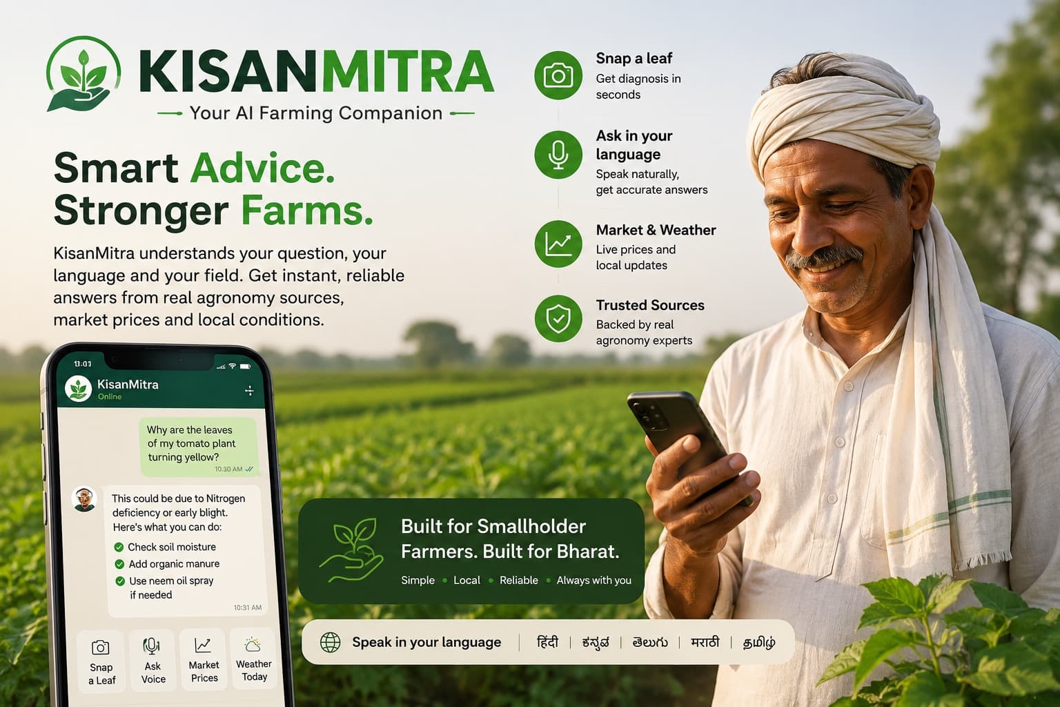 KisanMitra product graphic: a farmer asking about yellowing tomato leaves on WhatsApp and getting a diagnosis, alongside the features — snap a leaf, ask in your language, market and weather, trusted sources
