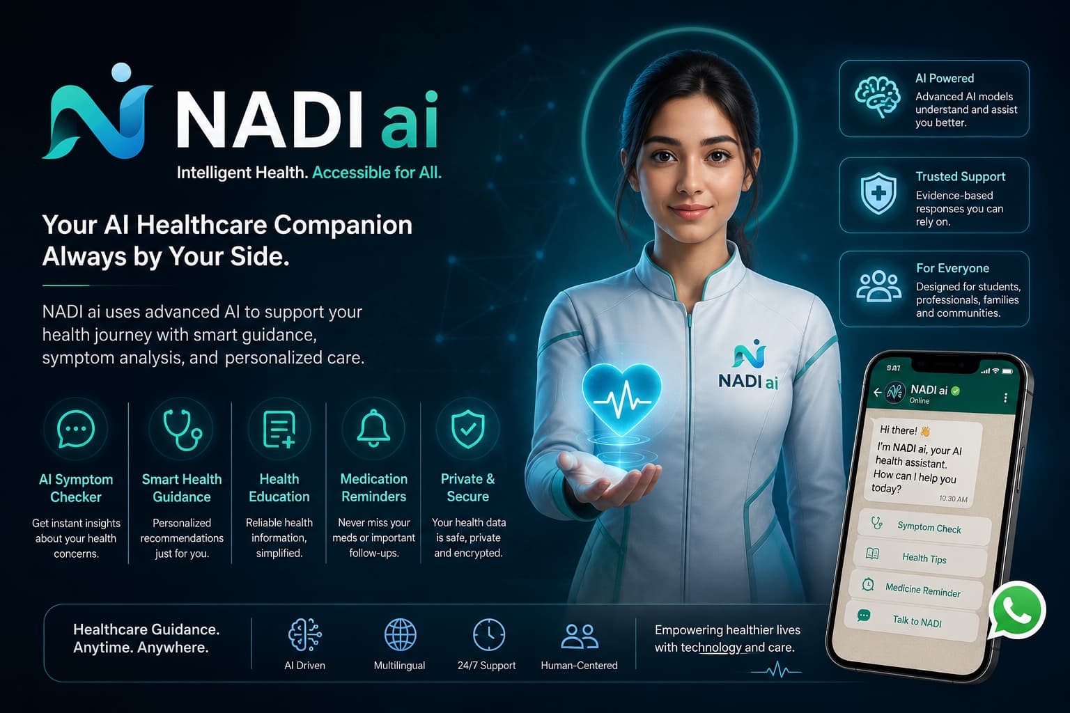 NADI ai product graphic: an AI health companion on WhatsApp, alongside the features — symptom checker, smart health guidance, health education, medication reminders, private and secure